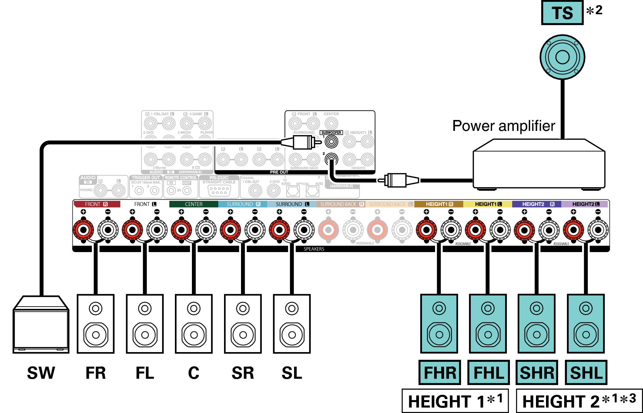 Conne SP 10.1 Auro X65E3